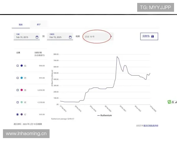 孙兴慜德转市场价值近期变动走势清晰