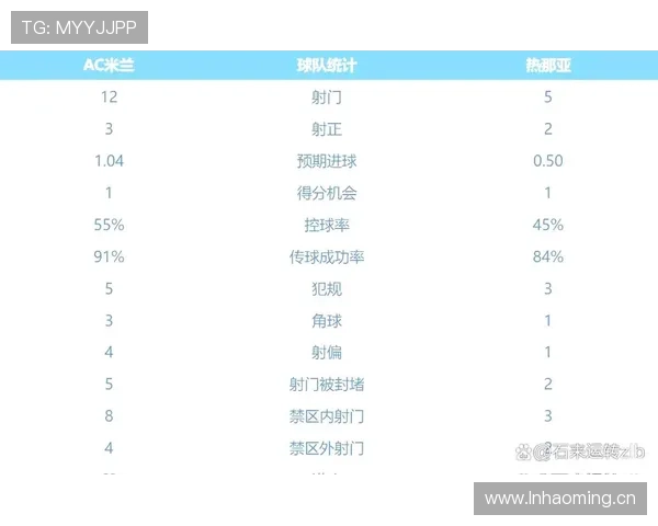 AC米兰优势背后问题显现，赛季争冠形势面临波动与竞争加剧