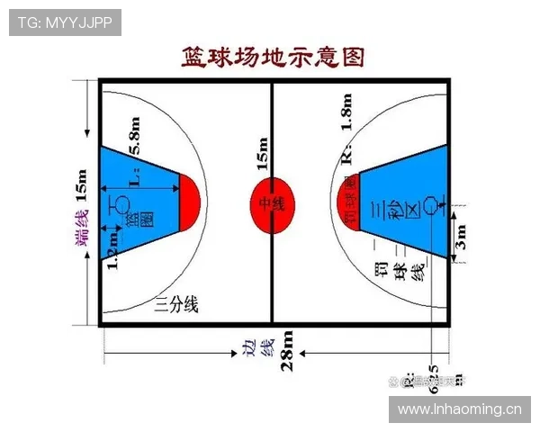 篮球比赛中什么是前场规则?深入解析其判定与影响 篮球比赛中什么是前场规则?深入解析其判定与影响