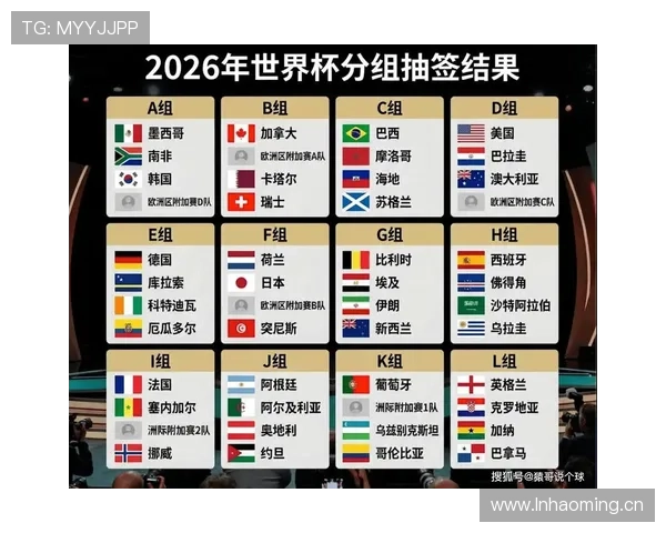 卡塔尔能否再创奇迹？2026美加墨世界杯出线前景与阵容预测