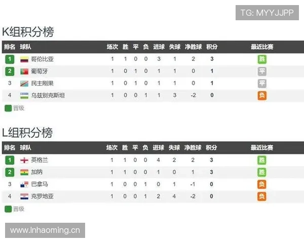 巴拿马对克罗地亚回顾：一球小负影响出线希望